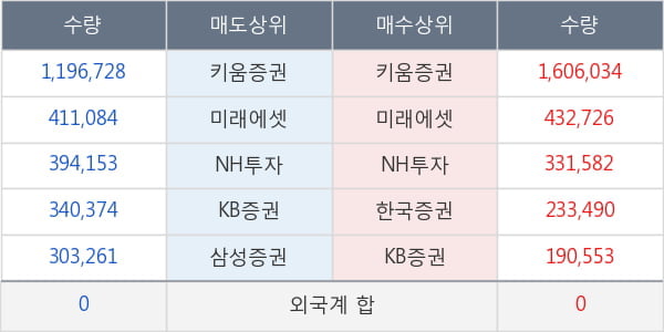 신일제약