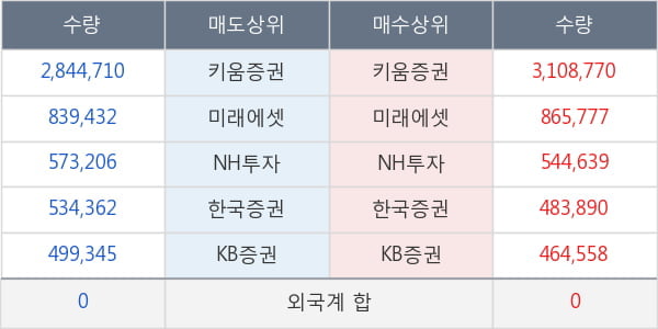 바이넥스