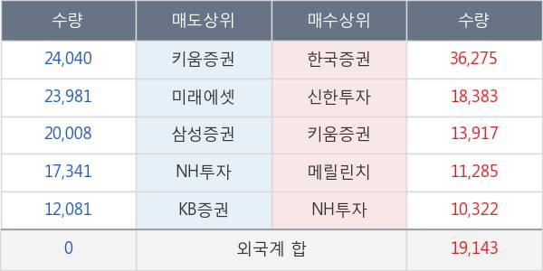 LG이노텍