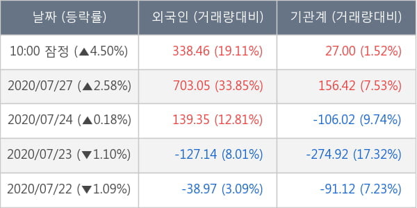 삼성전자