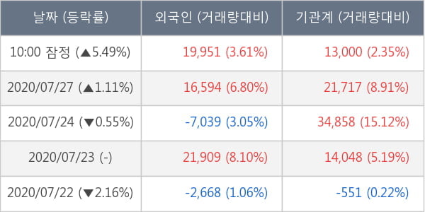 두산솔루스