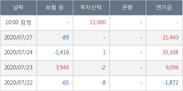 두산솔루스