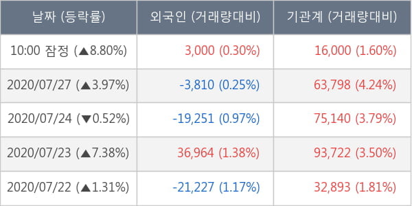 레고켐바이오