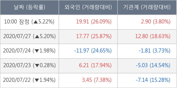 제일기획