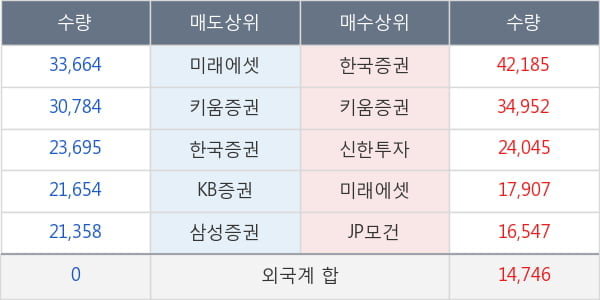 이오테크닉스