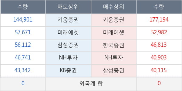 동화기업