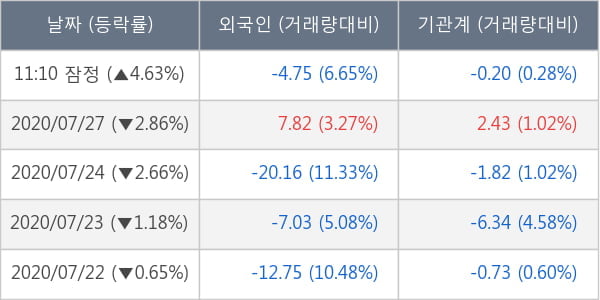 아시아나항공