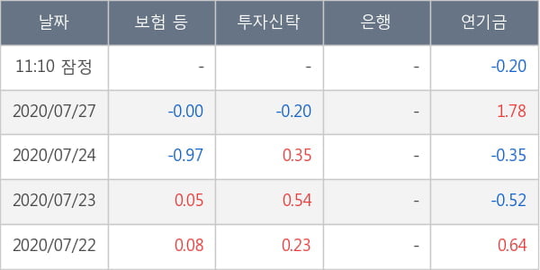 아시아나항공