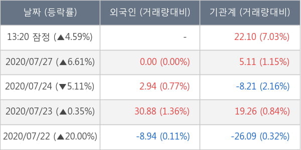 두산중공업