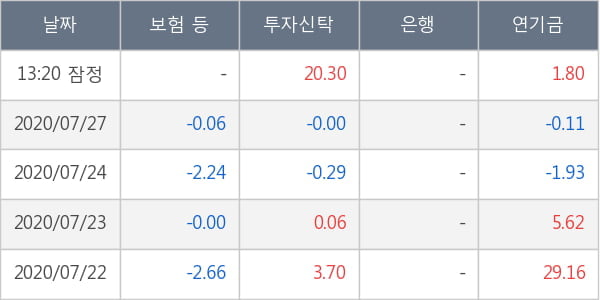 두산중공업