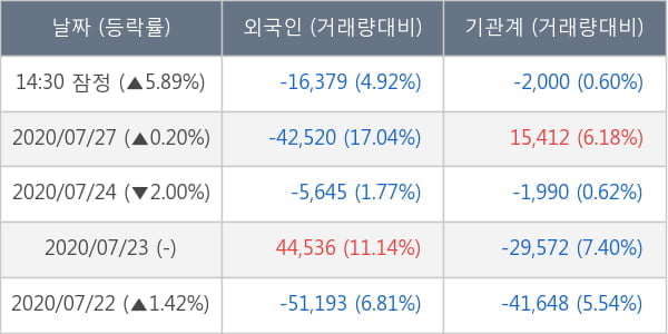 한국항공우주