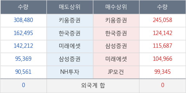 HDC현대산업개발