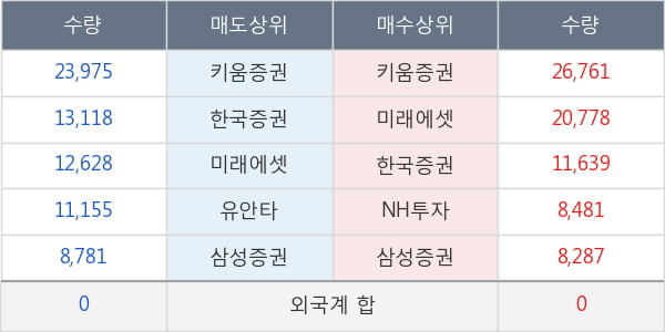 메디톡스