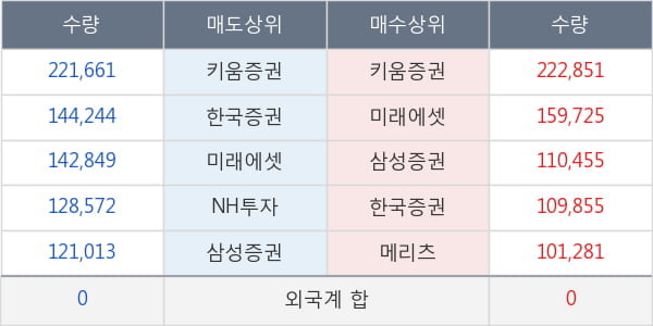 에스앤에스텍