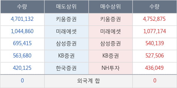 한국테크놀로지그룹