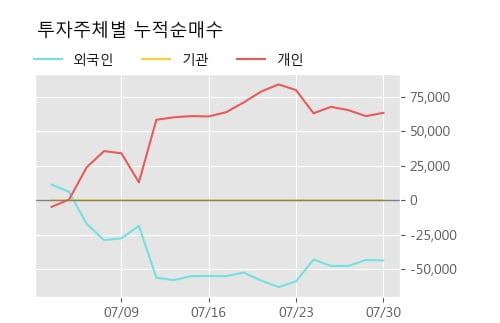 '파나진' 52주 신고가 경신, 단기·중기 이평선 정배열로 상승세