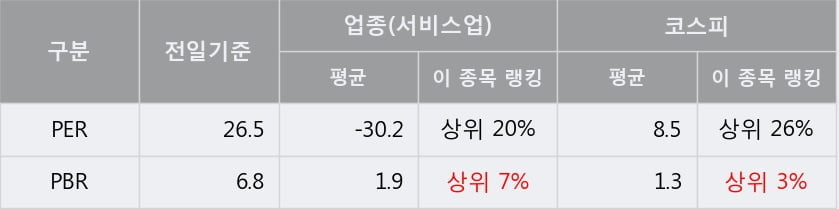 '효성ITX' 52주 신고가 경신, 단기·중기 이평선 정배열로 상승세