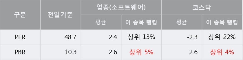 'NHN한국사이버결제' 52주 신고가 경신, 단기·중기 이평선 정배열로 상승세