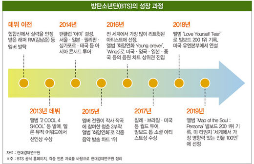 'BTS 케이스스터디'...경영학자들이 방탄소년단에 주목하는 이유 ③