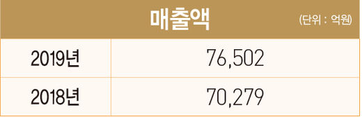 [100대 CEO] 한성희 포스코건설 사장, ‘스마트한 건설’ 앞세워 지배력 강화