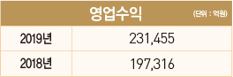 [100대 CEO] 진옥동 신한은행장, ‘고객 중심’의 현장 실천… ‘업’의 본질 혁신