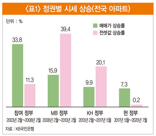 ‘주택 임대 사업 제도’ 폐지하려면 임대3법 효과 확인하고 해야