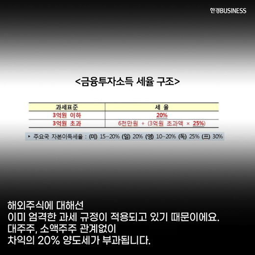 [카드뉴스] 양도세와 레버리지 ETN·ETF 규제까지 동학 개미들 뿔났다.