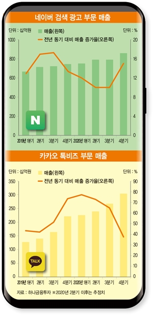 플랫폼 기업과 게임 기업의 주가 조정은 잠시일 뿐