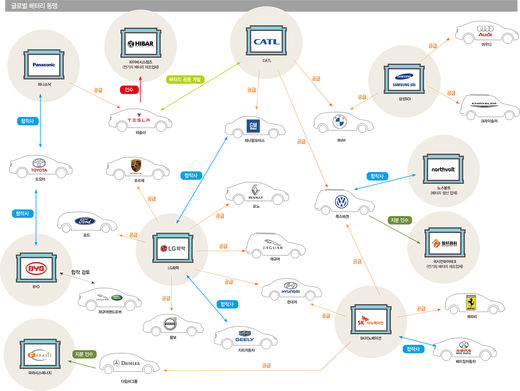 ‘전기차 배터리 대란 온다’…합종연횡 나선 글로벌 기업들
