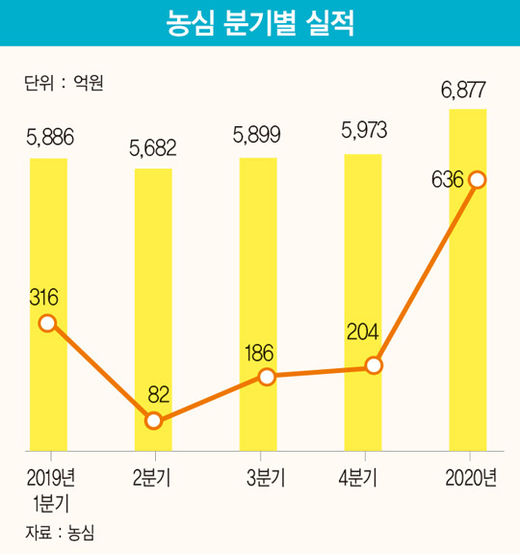 ‘기생충’·‘깡’ 열풍 이어 맛있는 라면 1위까지…돌발 호재에 웃는 농심