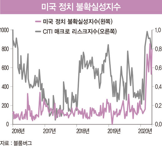 급부상하는 조 바이든…미국의 경제 정책은 어떻게 바뀔까