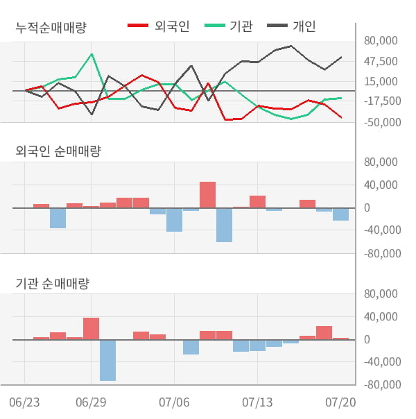 [잠정실적]키네마스터, 올해 2Q 영업이익 14.7억원... 전년동기比 큰 폭 증가 (연결)