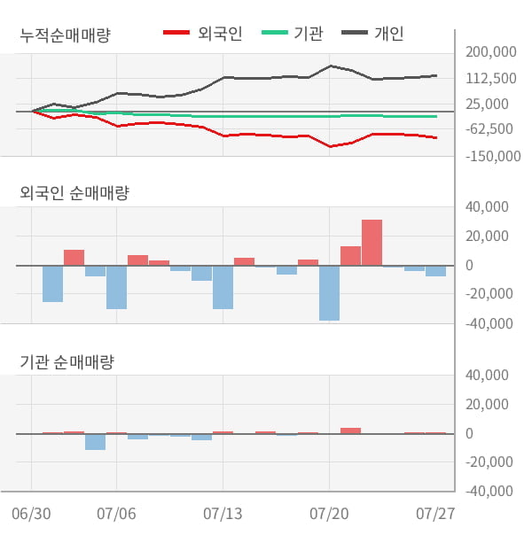 [잠정실적]녹십자랩셀, 올해 2Q 영업이익 25.3억원... 전년동기比 큰 폭 증가 (연결)