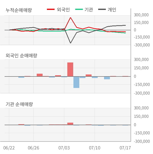 [잠정실적]에코프로비엠, 올해 2Q 매출액 1899억(+40%) 영업이익 139억(+26%) (연결)