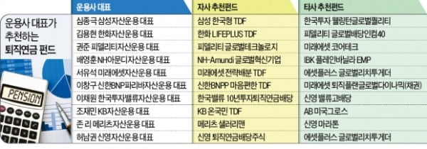 자산운용사 대표 10人 "비대면 업종 성장주 펀드에 투자하라"