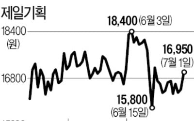 상반기 내내 팔던 외국인, 제일기획 다시 산다