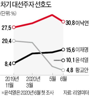 디테일 강한 완벽주의자…판 바꿀 정치적 야성은?