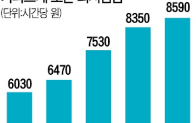 中企근로자도 동결하자는데…또 '최저임금 1만원' 내민 노동계