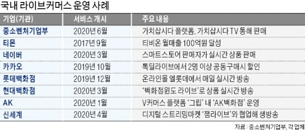 비대면 시대…中企 '라이브 커머스'에 꽂히다