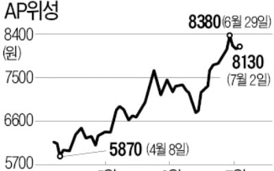 민간 우주개발 시대…위성관련株 '꿈틀'