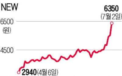 中 '한한령' 풀린다고?…영화·드라마株 '꿈틀'