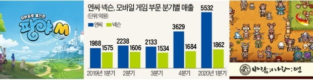 엔씨 '수성' vs 넥슨 '추격'…모바일서 한판 승부