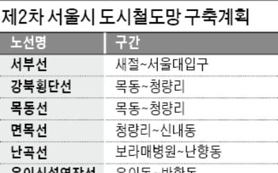 서울 경전철 사업 본궤도 오른다…6개 노선 신설 등 최종 승인 임박