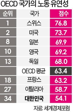 해고 통보 전문가도 영상통화 한 통으로 실직…갑작스레 마주한 '비대면 세상'의 두 얼굴