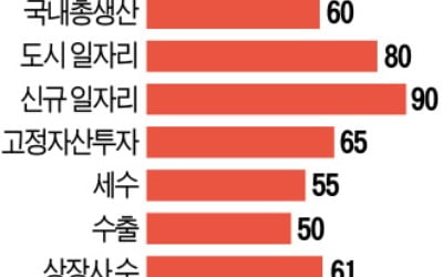 中기업 '國進民退 공포' 최고조…"코로나로 국유화 바람 거세졌다"