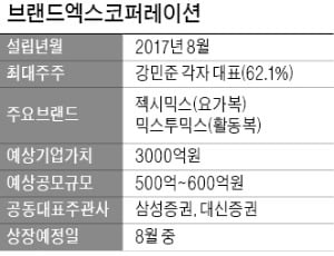 브랜드엑스코퍼레이션, 코스닥 상장 예심 통과