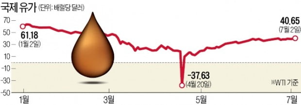 바보야, 문제는 인플레가 아니라 디플레야