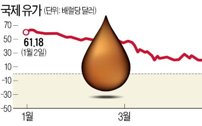 바보야, 문제는 인플레가 아니라 디플레야