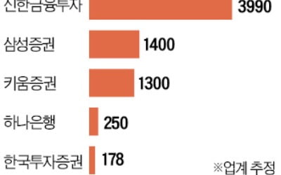 1.3조 '젠투 펀드' 전액 환매 연기