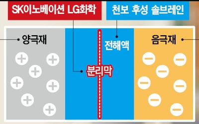 저물어가는 '엔진의 시대'…LG화학·삼성SDI는 달아오른다